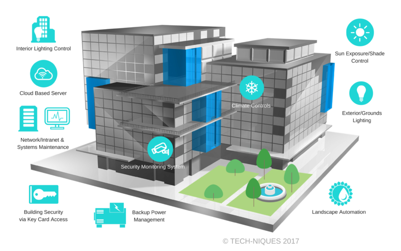 Tech-Tech-Niques Building Automation infographic of offered services